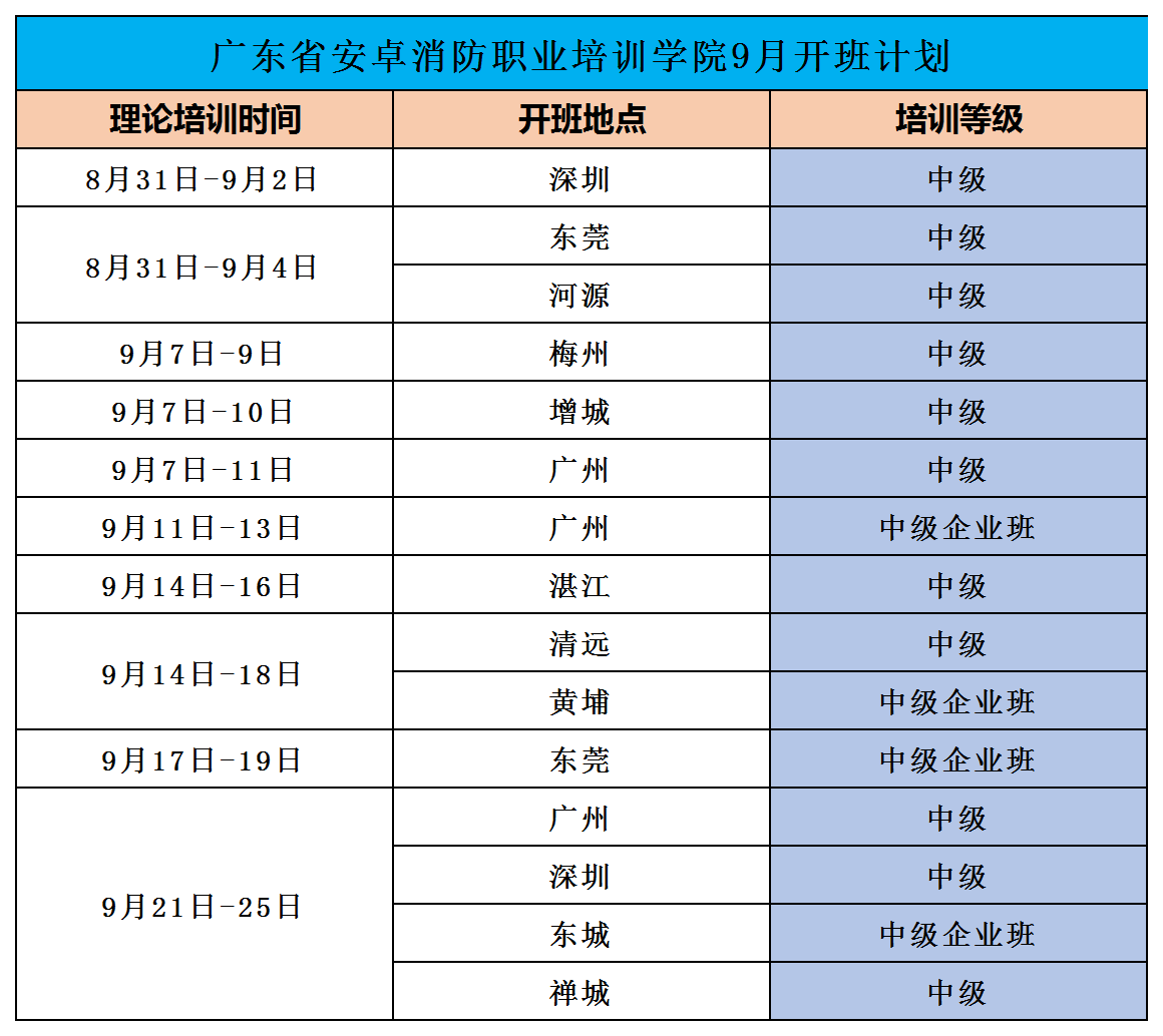 消防设施操作员培训计划