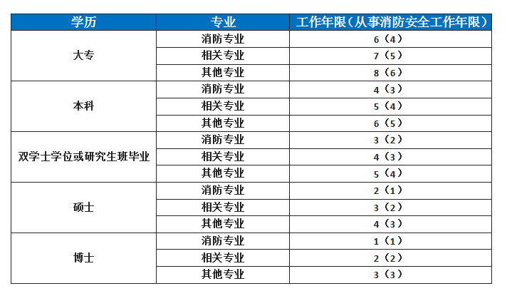 安全工程师考试资料大全_安全工程师考试资格_安全工程师考试试题